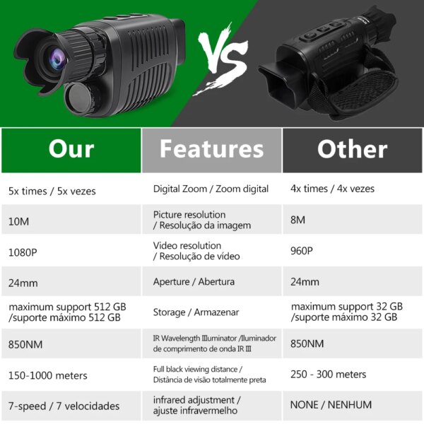 High-Performance Monocular Night Vision Device, 300M range - Image 6